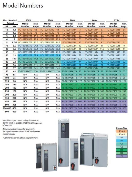 VFD SIZING CHART intelligence overview